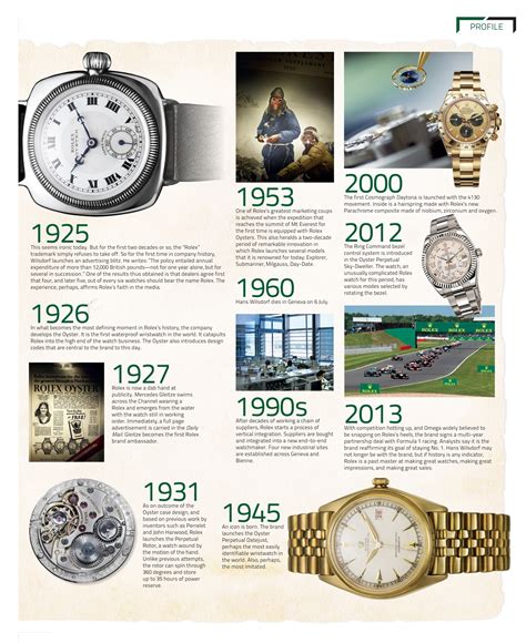 rolex history models|rolex history facts.